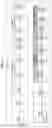 Fig. 03 - Separation of VWF and VWF propeptide by chromatographic methods