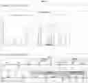 Fig. 08 - Separation of VWF and VWF propeptide by chromatographic methods