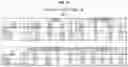 Fig. 12 - Separation of VWF and VWF propeptide by chromatographic methods
