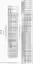 Fig. 21 - Separation of VWF and VWF propeptide by chromatographic methods