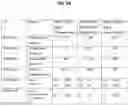 Fig. 31 - Separation of VWF and VWF propeptide by chromatographic methods