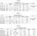 Fig. 51 - Separation of VWF and VWF propeptide by chromatographic methods