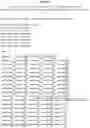 Fig. 78 - Separation of VWF and VWF propeptide by chromatographic methods