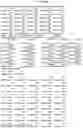 Fig. 79 - Separation of VWF and VWF propeptide by chromatographic methods