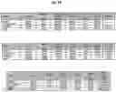 Fig. 86 - Separation of VWF and VWF propeptide by chromatographic methods