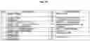 Fig. 88 - Separation of VWF and VWF propeptide by chromatographic methods