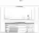 Fig. 89 - Separation of VWF and VWF propeptide by chromatographic methods