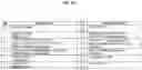 Fig. 92 - Separation of VWF and VWF propeptide by chromatographic methods