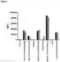 Fig. 02 - T cell recruiting polypeptides based on CD3 reactivity