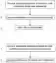 Fig. 01 - High-throughput single-cell sequencing with reduced amplification bias