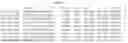 Fig. 49 - Materials and methods for treatment of glycogen storage disease type 1A