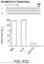 Fig. 265 - NOVEL CRISPR ENZYMES AND SYSTEMS