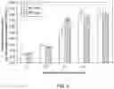 Fig. 05 - GENETICALLY MODIFIED HOST CELLS AND USE OF SAME FOR PRODUCING ISOPRENOID COMPOUNDS