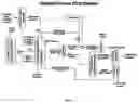 Fig. 02 - Biological and Chemical Process Utilizing Chemoautotrophic Microorganisms for the Chemosynthetic Fixation of Carbon Dioxide and/or Other Inorganic Carbon Sources into Organic Compounds and the Generation of Additional Useful Products