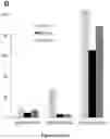 Fig. 07 - Simple one-step real-time molecular system for microRNA detection