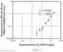 Fig. 02 - Methods and control compositions for sequencing