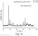 Fig. 08 - Precursors and methods for atomic layer deposition of transition metal oxides