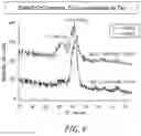Fig. 09 - Precursors and methods for atomic layer deposition of transition metal oxides