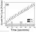 Fig. 01 - Methods to deposit controlled thin layers of transition metal dichalcogenides