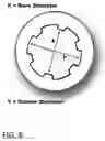 Fig. 09 - Deep groove projectile with leading convex surface followed by abrupt angle surface