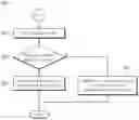 Fig. 06 - METHOD OF PROVIDING TRANSPORTATION SERVICE TO PROTECT USER'S PERSONAL INFORMATION