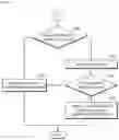 Fig. 07 - METHOD OF PROVIDING TRANSPORTATION SERVICE TO PROTECT USER'S PERSONAL INFORMATION