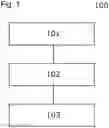 Fig. 02 - Method of operating a magnetic-inductive flow meter for determining and correcting a fault of electrode voltage during feed phase