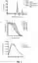 Fig. 02 - Protein binding domains stabilizing functional conformational states of GPCRs and uses thereof