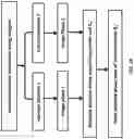 Fig. 04 - Estimating absolute phase of radio frequency fields of transmit and receive coils in a magnetic resonance