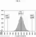 Fig. 07 - Distance-measuring apparatus that outputs precision information