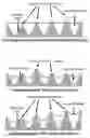 Fig. 01 - Liquid masks for microfabrication processes