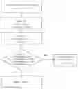 Fig. 01 - Method of evaluating photomask blank-associated substrate