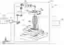 Fig. 01 - Lens control for lithography tools