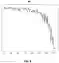 Fig. 08 - Automatic health indicator learning using reinforcement learning for predictive maintenance