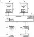 Fig. 01 - Delay masking action for memory access requests