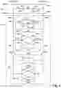 Fig. 06 - Memory array accessibility