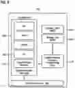 Fig. 09 - Dynamically composable computing system, a data center, and method for dynamically composing a computing system