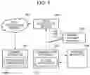 Fig. 02 - Control method