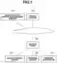 Fig. 02 - Server system, communication apparatus, control method, and communication system