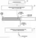 Fig. 01 - Mechanism for retrieval of previously captured audio