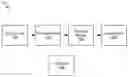Fig. 01 - Parsing source code into a linear array