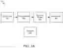 Fig. 02 - Parsing source code into a linear array