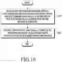 Fig. 09 - Electronic device and operating method thereof