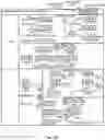 Fig. 15 - Processors, methods, systems, and instructions to load multiple data elements to destination storage locations other than packed data registers
