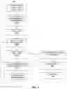 Fig. 05 - Methods for auxiliary service scheduling for grid computing and devices thereof