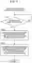 Fig. 08 - Effective selection of a virtual machine to be moved outside influence range of a failure