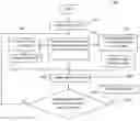 Fig. 01 - Device and method for reinforcing control flow integrity of software application