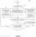 Fig. 07 - Device and method for reinforcing control flow integrity of software application