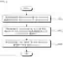 Fig. 08 - Method for processing data in in-memory database using non-volatile memory and in-memory database