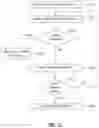 Fig. 13 - In-place updates with concurrent reads in a decomposed state
